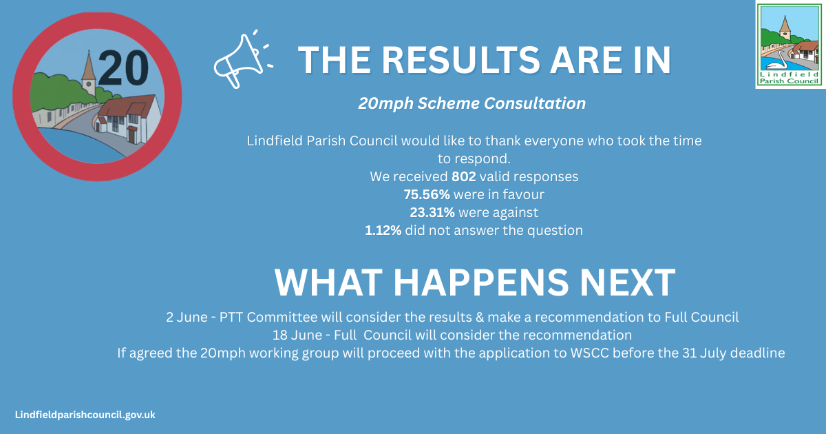20 mph Consultation Results
